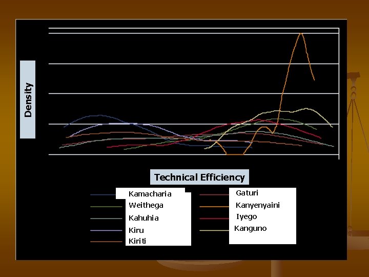 Density Technical Efficiency Kamacharia Gaturi Weithega Kanyenyaini Kahuhia Iyego Kiru Kanguno Kiriti 