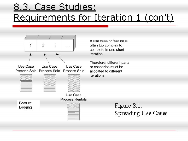 8. 3. Case Studies: Requirements for Iteration 1 (con’t) Figure 8. 1: Spreading Use