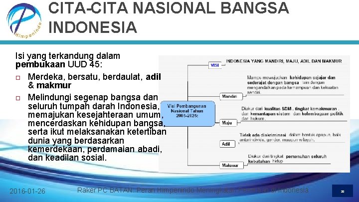 CITA-CITA NASIONAL BANGSA INDONESIA Isi yang terkandung dalam pembukaan UUD 45: Merdeka, bersatu, berdaulat,