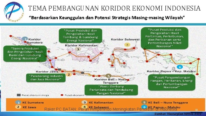 TEMA PEMBANGUNAN KORIDOR EKONOMI INDONESIA “Berdasarkan Keunggulan dan Potensi Strategis Masing-masing Wilayah” 2016 -01