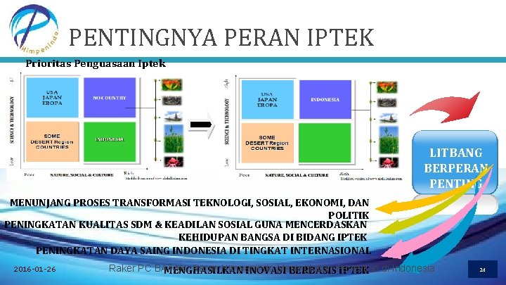 PENTINGNYA PERAN IPTEK Prioritas Penguasaan Iptek LITBANG BERPERAN PENTING MENUNJANG PROSES TRANSFORMASI TEKNOLOGI, SOSIAL,