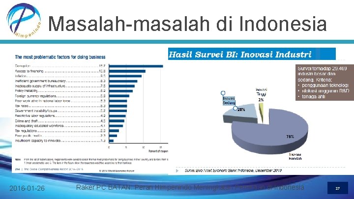 Masalah-masalah di Indonesia 2016 -01 -26 Raker PC BATAN: Peran Himpenindo Meningkatan Penelitian di