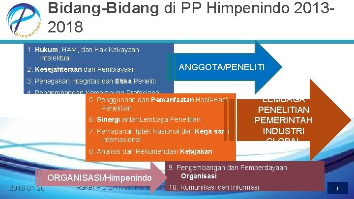 Bidang-Bidang di PP Himpenindo 20132018 1. Hukum, HAM, dan Hak Kekayaan Intelektual 2. Kesejahteraan