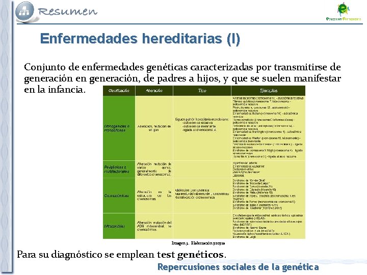 Enfermedades hereditarias (I) Conjunto de enfermedades genéticas caracterizadas por transmitirse de generación en generación,