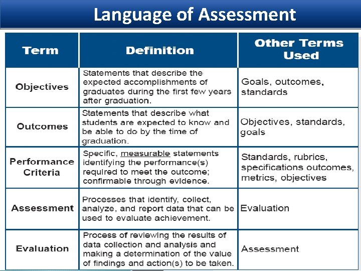 Language of Assessment 