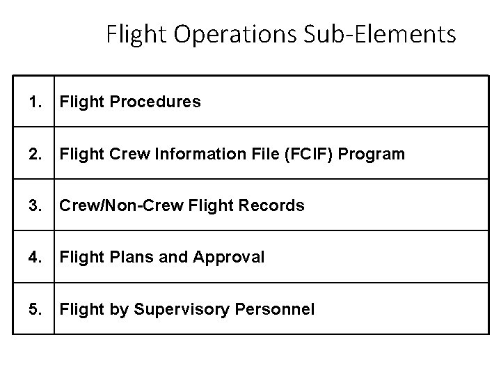 Flight Operations Sub-Elements 1. Flight Procedures 2. Flight Crew Information File (FCIF) Program 3.