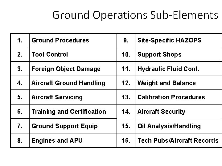 Ground Operations Sub-Elements 1. Ground Procedures 9. Site-Specific HAZOPS 2. Tool Control 10. Support