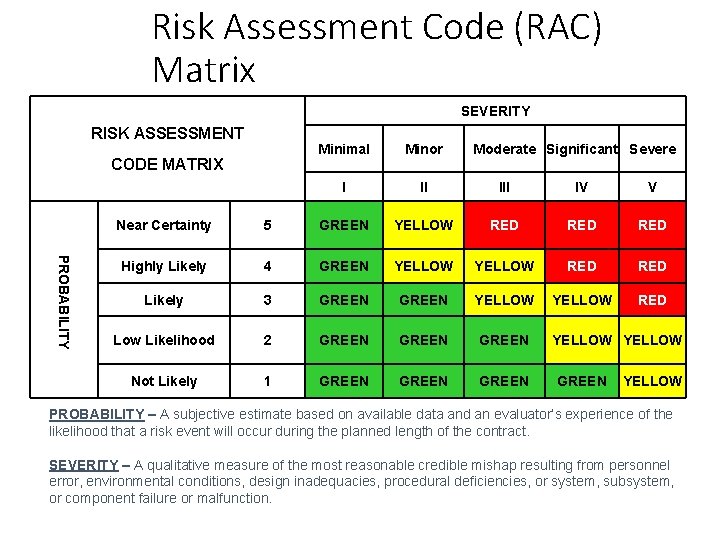 Risk Assessment Code (RAC) Matrix SEVERITY RISK ASSESSMENT CODE MATRIX Minimal Minor Moderate Significant