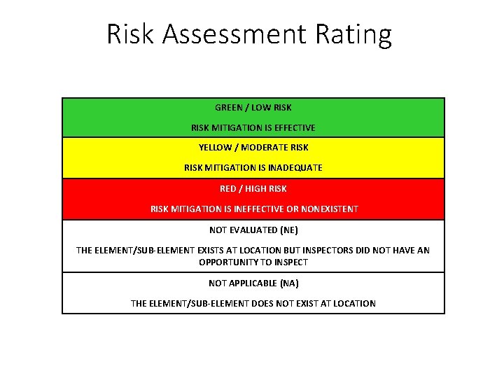 Risk Assessment Rating GREEN / LOW RISK MITIGATION IS EFFECTIVE YELLOW / MODERATE RISK