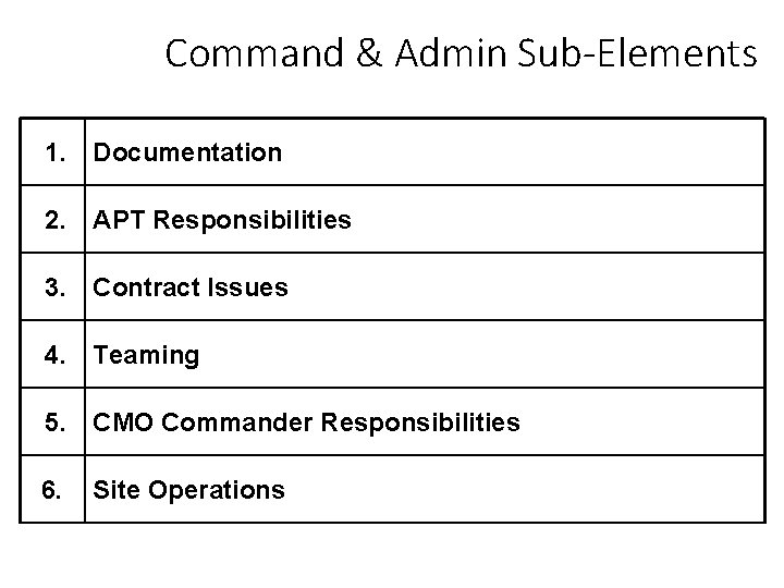 Command & Admin Sub-Elements 1. Documentation 2. APT Responsibilities 3. Contract Issues 4. Teaming