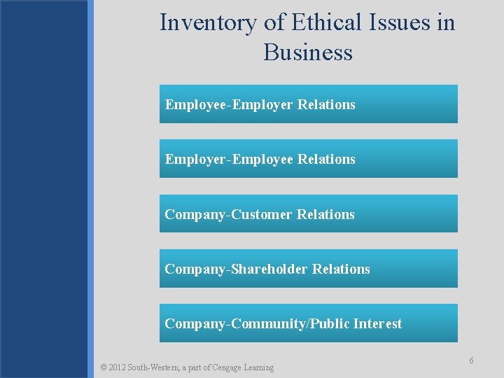 Inventory of Ethical Issues in Business Employee-Employer Relations Employer-Employee Relations Company-Customer Relations Company-Shareholder Relations