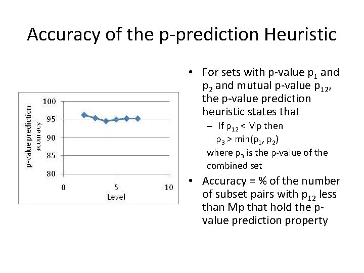 Accuracy of the p-prediction Heuristic • For sets with p-value p 1 and p