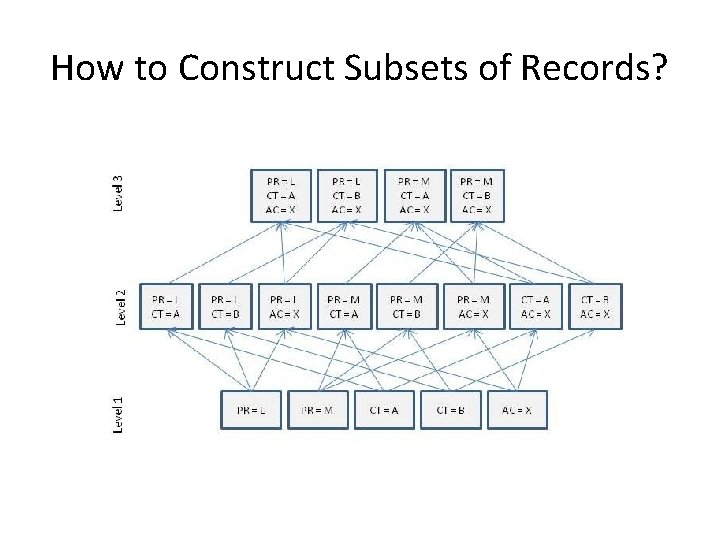 How to Construct Subsets of Records? 