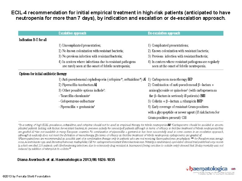 ECIL-4 recommendation for initial empirical treatment in high-risk patients (anticipated to have neutropenia for