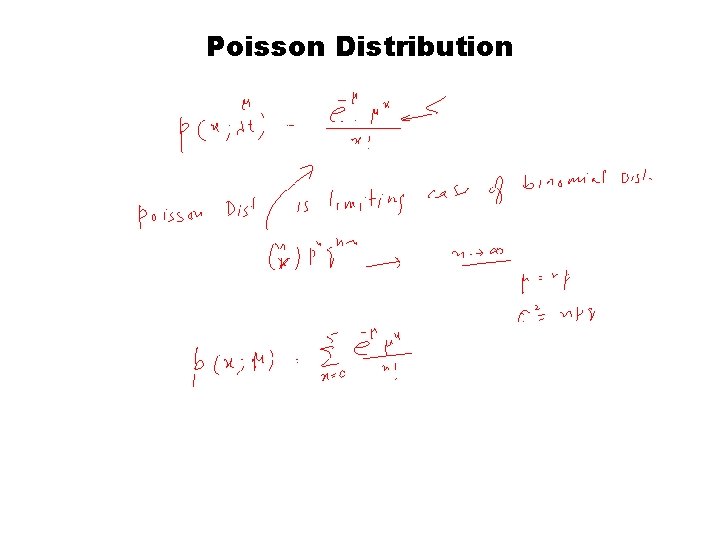 Poisson Distribution 