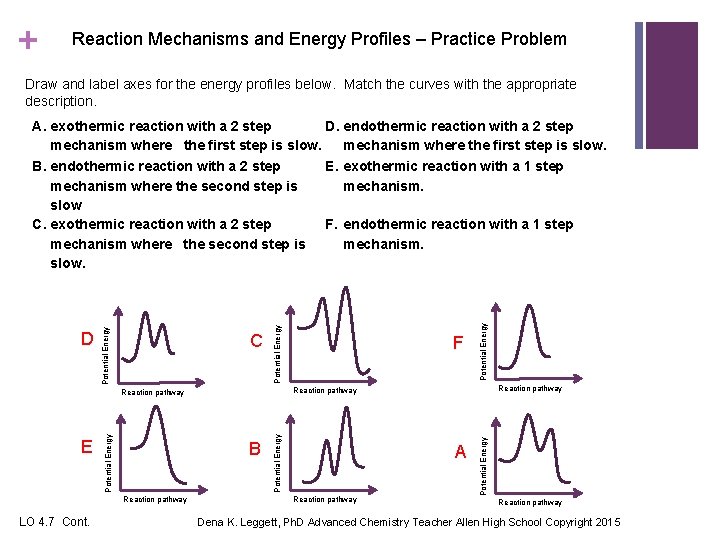 + Reaction Mechanisms and Energy Profiles – Practice Problem Draw and label axes for