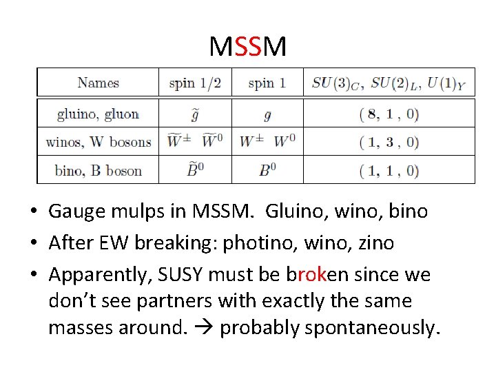 MSSM • Gauge mulps in MSSM. Gluino, wino, bino • After EW breaking: photino,