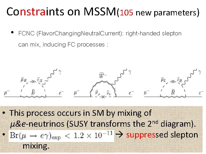 Constraints on MSSM(105 new parameters) • FCNC (Flavor. Changing. Neutral. Current): right-handed slepton can