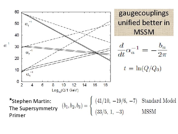 gaugecouplings unified better in MSSM *Stephen Martin: The Supersymmetry Primer 