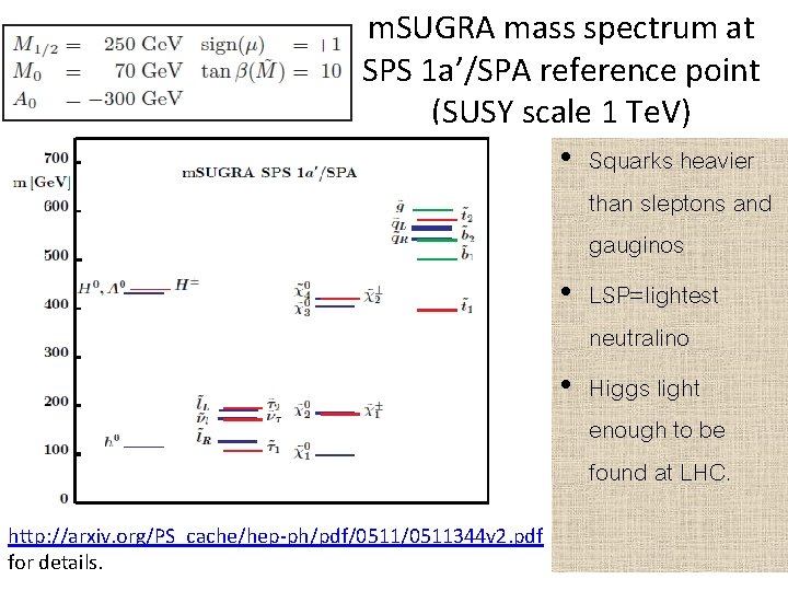 m. SUGRA mass spectrum at SPS 1 a’/SPA reference point (SUSY scale 1 Te.
