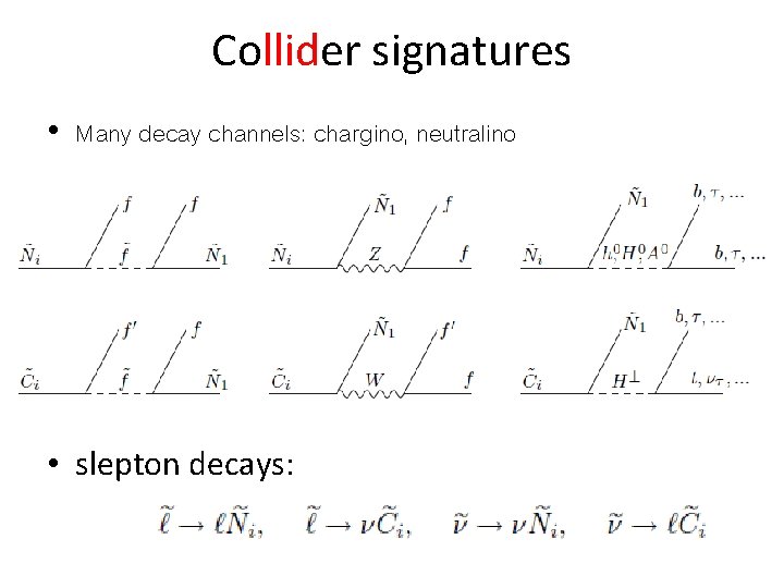 Collider signatures • Many decay channels: chargino, neutralino • slepton decays: 
