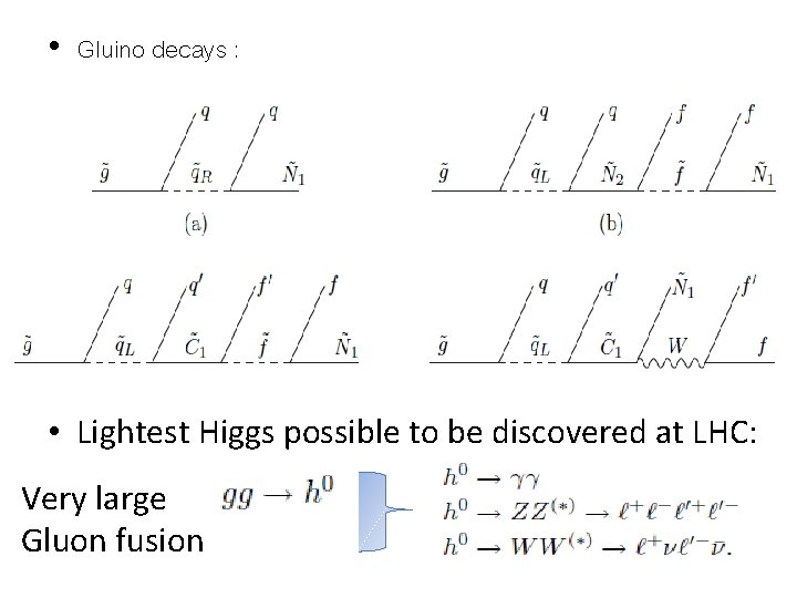  • Gluino decays : • Lightest Higgs possible to be discovered at LHC: