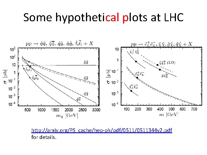 Some hypothetical plots at LHC http: //arxiv. org/PS_cache/hep-ph/pdf/0511344 v 2. pdf for details. 