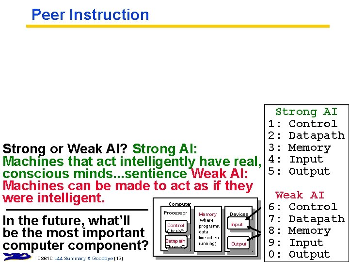 Peer Instruction Strong AI 1: Control 2: Datapath 3: Memory Strong or Weak AI?