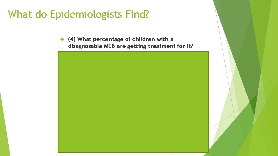 What do Epidemiologists Find? (4) What percentage of children with a disagnosable MEB are