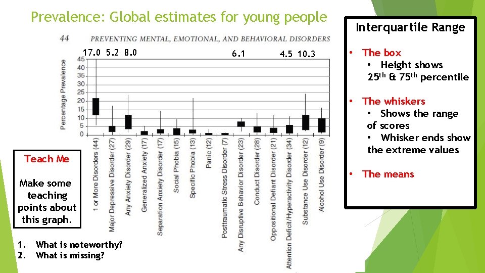 Prevalence: Global estimates for young people 17. 0 5. 2 8. 0 Teach Me