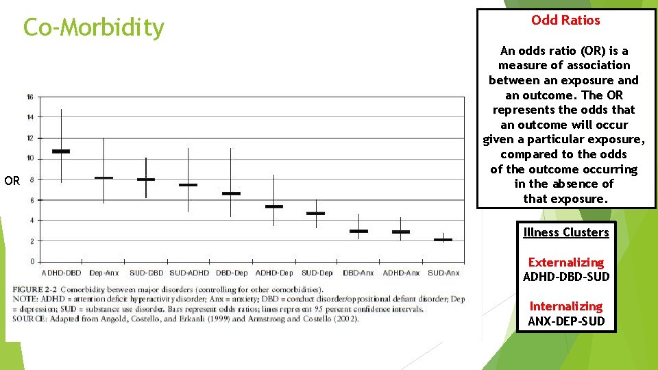 Co-Morbidity OR Odd Ratios An odds ratio (OR) is a measure of association between