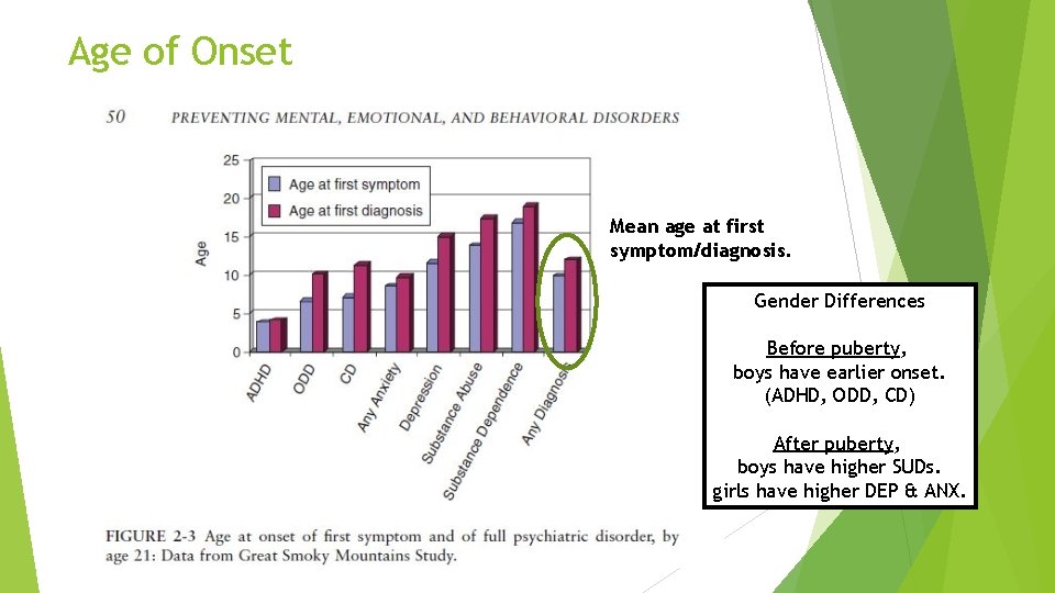 Age of Onset Mean age at first symptom/diagnosis. Gender Differences Before puberty, boys have