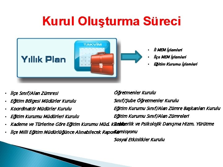 Kurul Oluşturma Süreci • İl MEM İşlemleri • İlçe MEM İşlemleri • Eğitim Kurumu