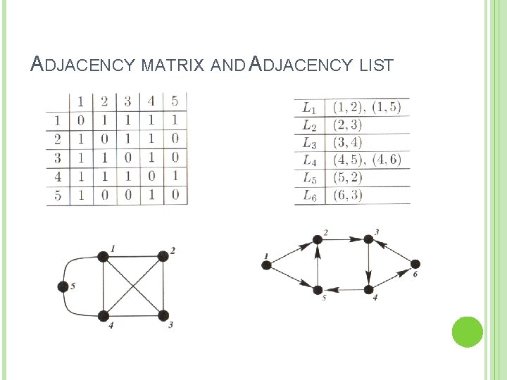 ADJACENCY MATRIX AND ADJACENCY LIST 