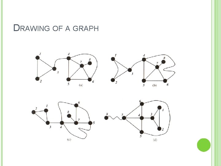 DRAWING OF A GRAPH 