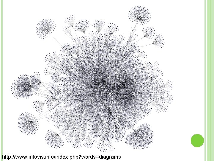 http: //www. infovis. info/index. php? words=diagrams 