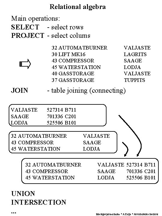 Relational algebra Main operations: SELECT - select rows PROJECT - select colums 32 AUTOMATBURNER