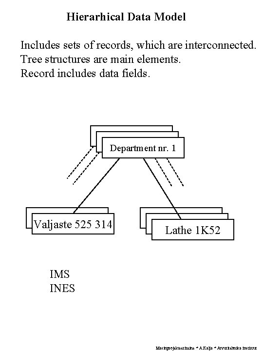 Hierarhical Data Model Includes sets of records, which are interconnected. Tree structures are main