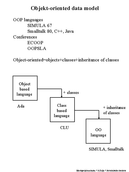 Objekt-oriented data model OOP languages SIMULA 67 Smalltalk 80, C++, Java Conferences ECOOP OOPSLA