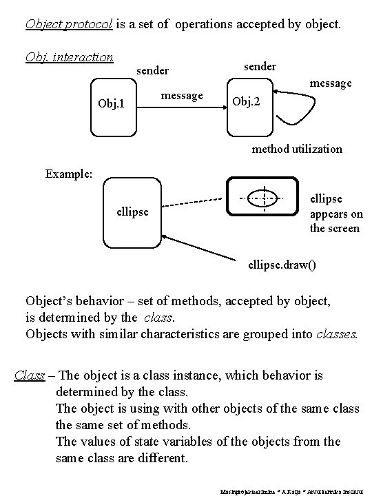 Object protocol is a set of operations accepted by object. Obj. interaction sender Obj.