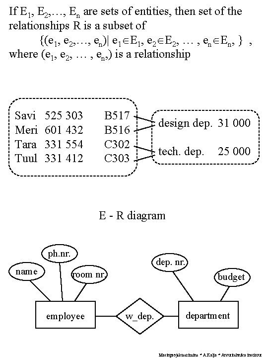 If E 1, E 2, …, En are sets of entities, then set of