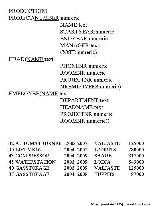 PRODUCTION( PROJECT(NUMBER: numeric NAME: text STARTYEAR: numeric ENDYEAR: numeric MANAGER: text COST: numeric) HEAD(NAME: