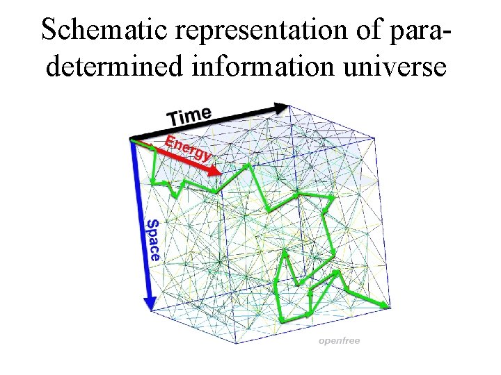 Schematic representation of paradetermined information universe 2021 -10 -18 17 