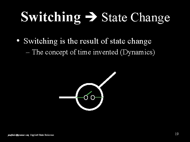 Switching State Change • Switching is the result of state change – The concept