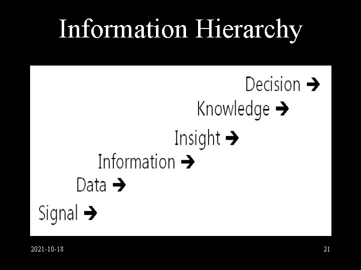 Information Hierarchy 2021 -10 -18 21 