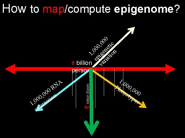 How to map/compute epigenome? A N R 0 0 n 0 , 0 sio