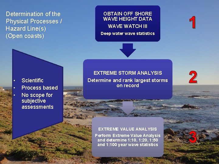 Determination of the Physical Processes / Hazard Line(s) (Open coasts) • • • Scientific