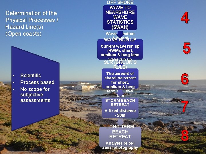 Determination of the Physical Processes / Hazard Line(s) (Open coasts) OFF SHORE WAVE TO