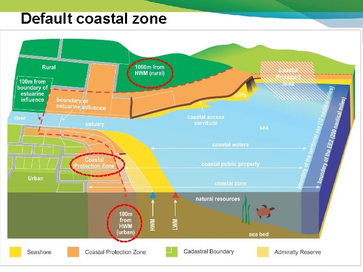 Default coastal zone 