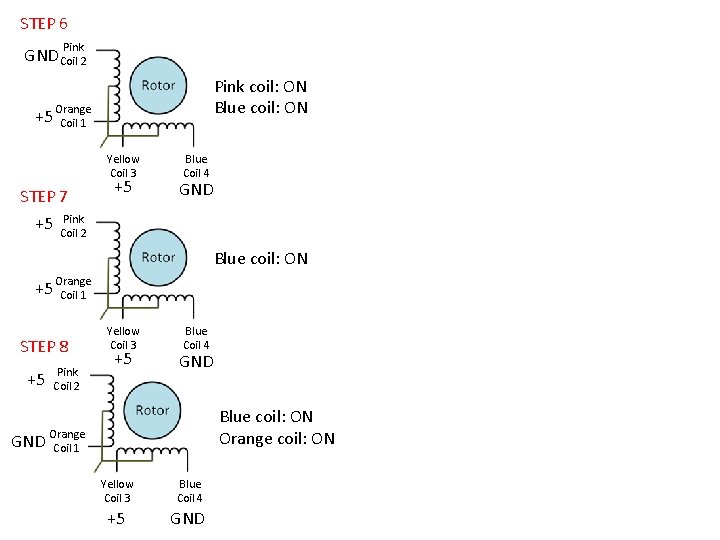 STEP 6 Pink GND Coil 2 +5 Pink coil: ON Blue coil: ON Orange